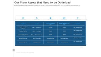 ALM Optimizing The Profit Generated By Your Assets Our Major Assets That Need To Be Optimized Demonstration PDF