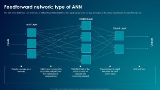 ANN System Feedforward Network Type Of ANN Demonstration PDF