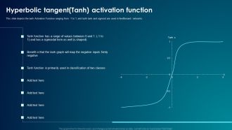 ANN System Hyperbolic Tangent Tanh Activation Function Graphics PDF