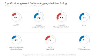 API Administration Solution Top API Management Platform Aggregated User Rating Elements PDF