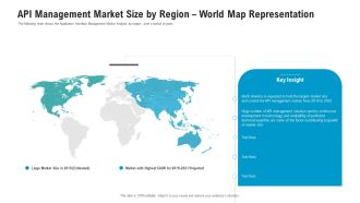 API Ecosystem API Management Market Size By Region World Map Representation Background PDF