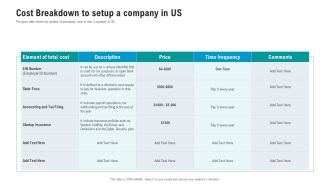 API Ecosystem Cost Breakdown To Setup A Company In Us Diagrams PDF