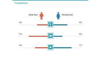 API For Software Building Comparison Ppt Styles Show PDF