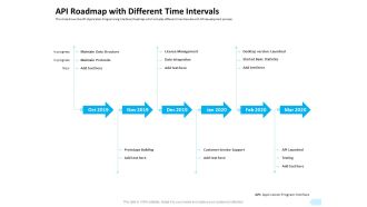 API Integration Software Development API Roadmap With Different Time Intervals Themes PDF
