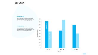 API Integration Software Development Bar Chart Ppt Gallery Graphic Tips PDF