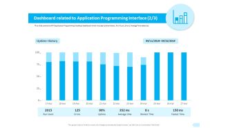 API Integration Software Development Dashboard Related To Application Errors Professional PDF