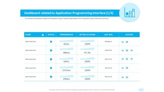 API Integration Software Development Dashboard Related To Application Programming Information PDF