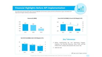 API Integration Software Development Financial Highlights Before API Implementation Template PDF
