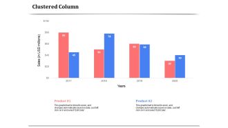 API Management For Building Software Applications Clustered Column Ppt PowerPoint Presentation Summary Layouts PDF