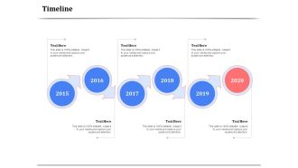 API Management For Building Software Applications Timeline Ppt PowerPoint Presentation Outline Tips PDF