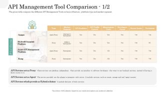 API Management Market API Management Tool Comparison Icon Rules PDF