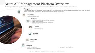 API Management Market Azure API Management Platform Overview Summary PDF