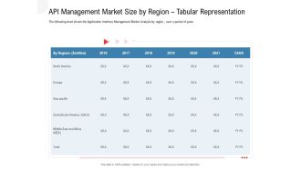 API Outline API Management Market Size By Region Tabular Representation Elements PDF