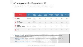 API Outline API Management Tool Comparison Ppt Samples PDF