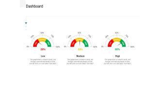 API Outline Dashboard Ppt Show Guidelines PDF
