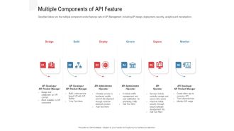 API Outline Multiple Components Of API Feature Ppt Diagram Templates PDF