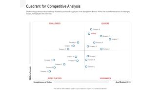 API Outline Quadrant For Competitive Analysis Ppt Model Icons PDF