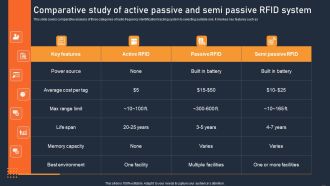 ATS Administration To Improve Comparative Study Of Active Passive And Semi Passive Portrait PDF