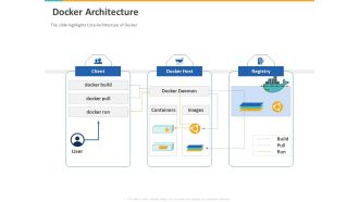 A Step By Step Guide To Continuous Deployment Docker Architecture Designs PDF