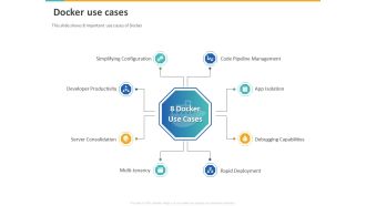 A Step By Step Guide To Continuous Deployment Docker Use Cases Graphics PDF