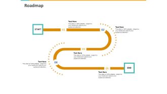 A Step By Step Guide To Continuous Deployment Roadmap Ppt Layouts Example PDF