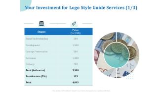 A Step By Step Guide To Creating Brand Guidelines Your Investment For Logo Style Guide Services Price Sample PDF