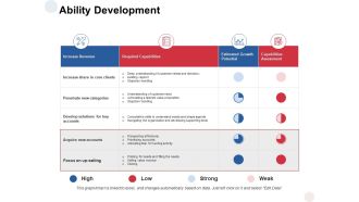 Ability Development Capabilities Ppt PowerPoint Presentation Gallery Inspiration