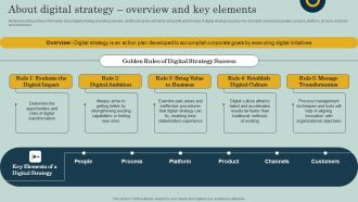 About Digital Strategy Overview And Key Elements Ppt Layouts Icon PDF
