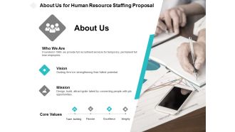 About Us For Human Resource Staffing Proposal Ppt PowerPoint Presentation Summary Design Inspiration