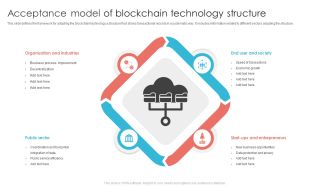 Acceptance Model Of Blockchain Technology Structure Ppt PowerPoint Presentation Show Example Topics PDF