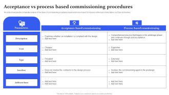 Acceptance Vs Process Based Commissioning Procedures Ppt Infographic Template Summary PDF