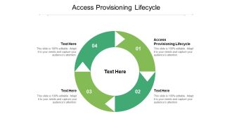 Access Provisioning Lifecycle Ppt PowerPoint Presentation Show Cpb Pdf