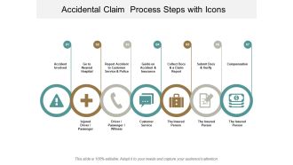 Accidental Claim Process Steps With Icons Ppt Powerpoint Presentation Summary Icon
