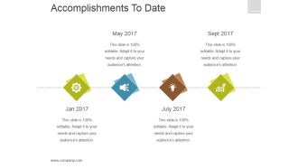Accomplishments To Date Ppt PowerPoint Presentation Ideas