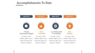 Accomplishments To Date Ppt PowerPoint Presentation Slides Example