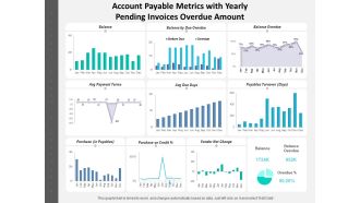 Account Payable Metrics With Yearly Pending Invoices Overdue Amount Ppt PowerPoint Presentation Gallery Display PDF