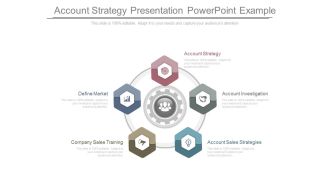 Account Strategy Presentation Powerpoint Example