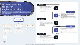 Account Structure For Search Engine Advertising Brochure PDF