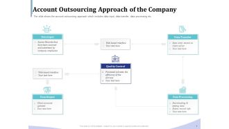 Accounting Bookkeeping Services Account Outsourcing Approach Of The Company Ppt Icon Show PDF