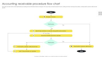 Accounting Receivable Procedure Flow Chart Inspiration PDF