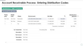 Accounts Receivables Optimization Techniques Account Receivable Process Entering Distribution Codes Information PDF