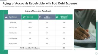 Accounts Receivables Optimization Techniques Aging Of Accounts Receivable With Bad Debt Expense Background PDF