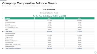 Accounts Receivables Optimization Techniques Company Comparative Balance Sheets Summary PDF