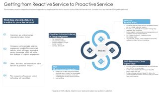 Achieving Proactive From Reactive Getting From Reactive Service To Proactive Service Sample PDF