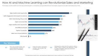 Achieving Proactive From Reactive How AI And Machine Learning Can Revolutionize Sales Ideas PDF
