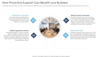 Achieving Proactive From Reactive How Proactive Support Can Benefit Your Business Themes PDF