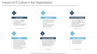 Achieving Proactive From Reactive Impact Of IT Culture In The Organization Infographics PDF