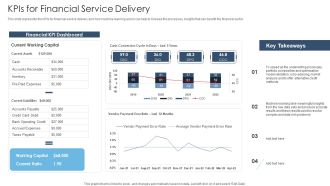 Achieving Proactive From Reactive Kpis For Financial Service Delivery Background PDF