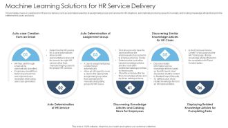 Achieving Proactive From Reactive Machine Learning Solutions For HR Service Delivery Brochure PDF