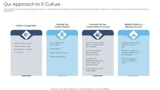 Achieving Proactive From Reactive Our Approach To IT Culture Structure PDF